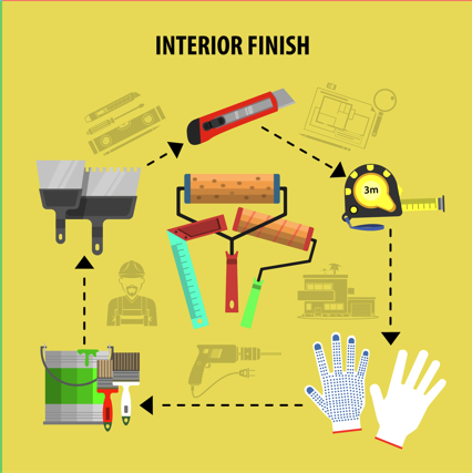 Interiors & Finishes